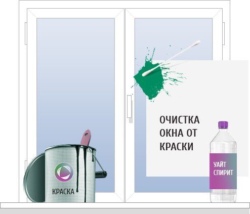 Nettoyer la fenêtre de la peinture