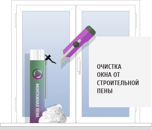 Nettoyer la fenêtre de la mousse de construction