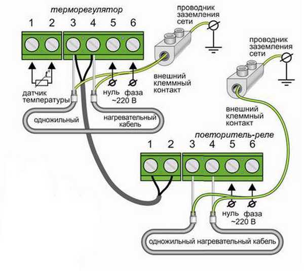 Une des options pour connecter les fils au thermostat