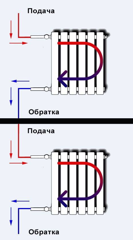 circuit de chauffage radiateur monotube