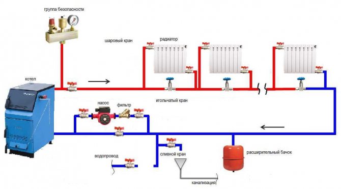 Système de chauffage monotube avec chaudière électrique