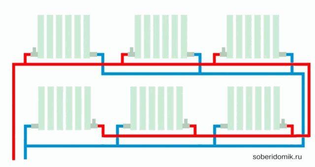 Types et schémas de systèmes de chauffage monotube