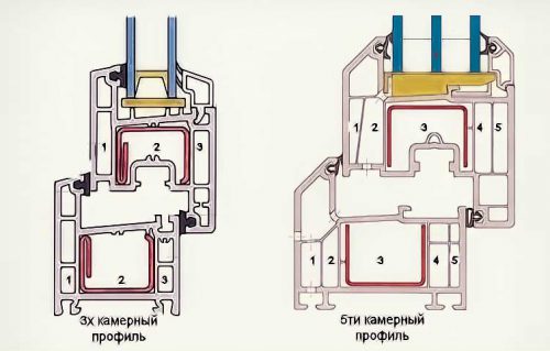 fenêtres pvc caractéristiques techniques des fenêtres caméras