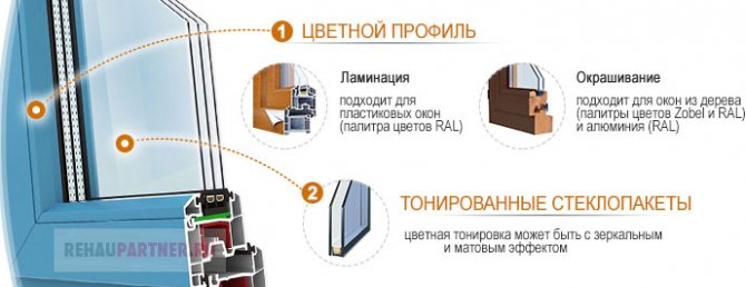 Fenêtres de différentes couleurs