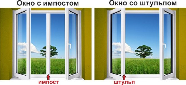 fenêtre avec impôt et shtulp