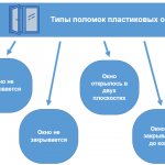 La fenêtre est bloquée et ne s'ouvre pas