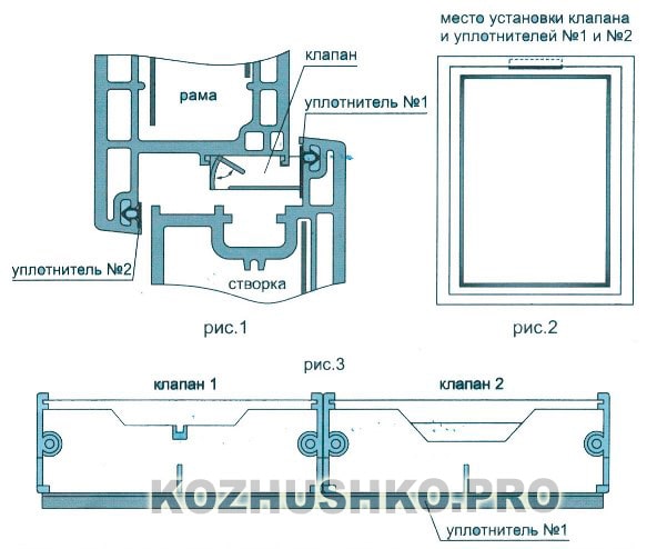 Vanne de fenêtre pour entrée d'air