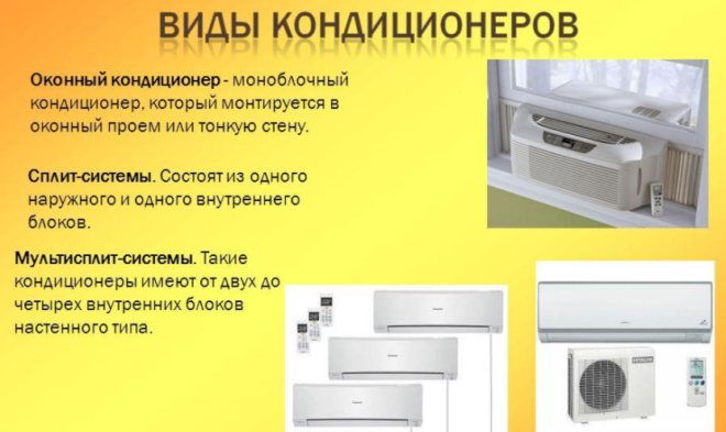 Climatiseur de fenêtre - monobloc