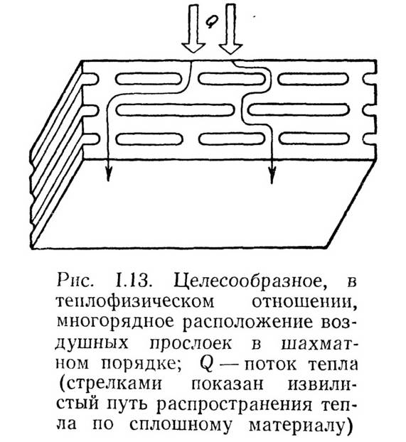 disposition optimale des entrefers