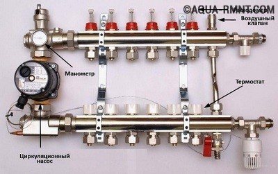 Les principaux points d'installation et de réglage des débitmètres pour le système de chauffage par le sol