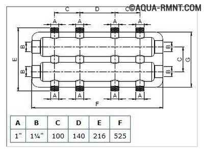 Les principaux points d'installation et de réglage des débitmètres pour le système de chauffage par le sol