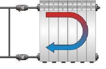 Caractéristiques du câblage des poutres dans le système de chauffage