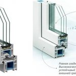 Caractéristiques du modèle