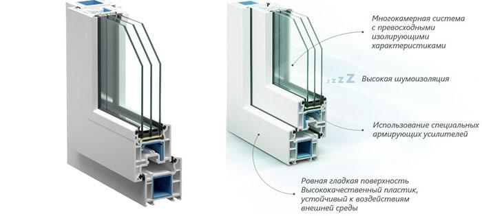 Caractéristiques du modèle