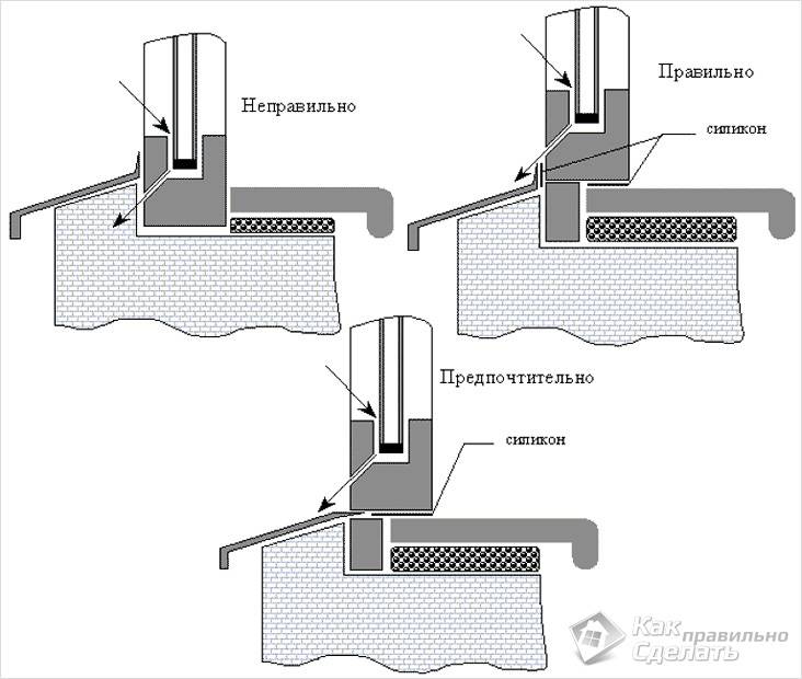 Caractéristiques de l'installation du rebord de fenêtre en PVC