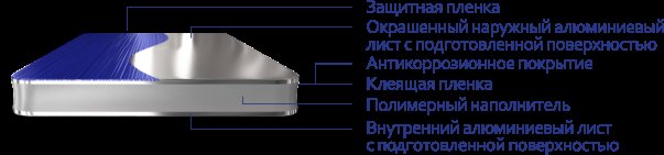 Caractéristiques des façades composites ventilées