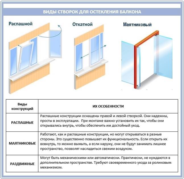 Vitrage de balcon avec profil en aluminium Avis