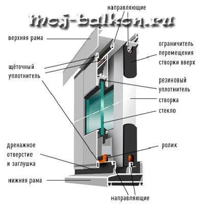 Vitrage de balcon avec profil en aluminium Avis