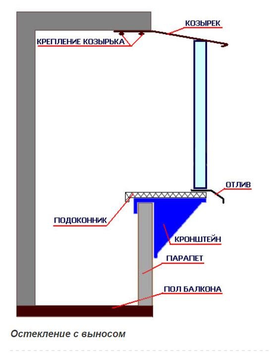 Vitrage de balcon à faire soi-même avec emporter