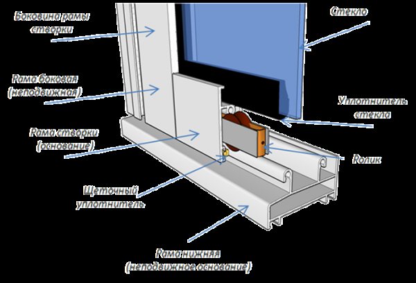 Vitrage de balcon à faire soi-même