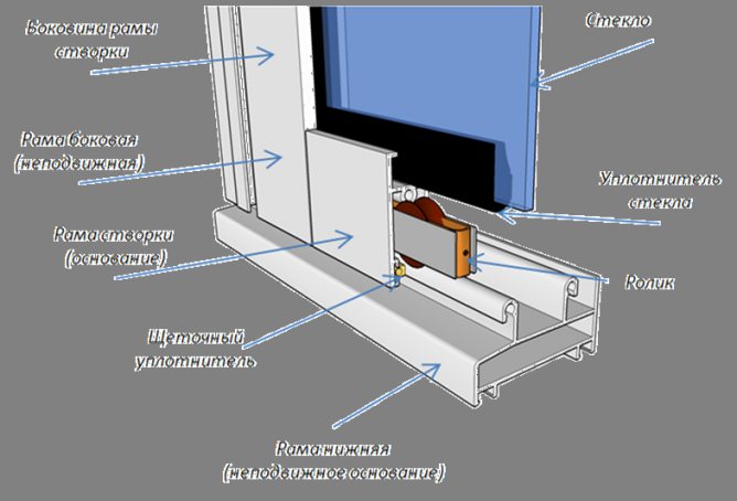 Vitrage de balcon à faire soi-même