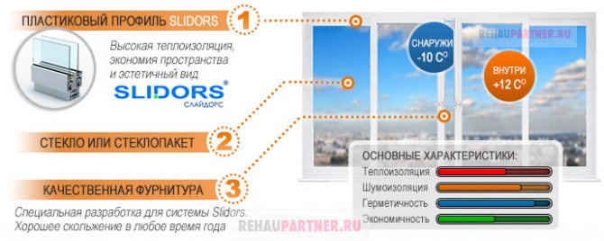 Glissières de vitrage