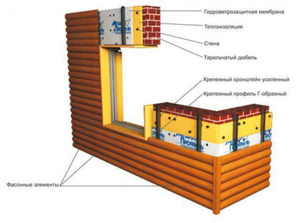 Finition du balcon avec un blockhaus