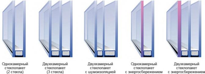 Différences entre une et deux chambres