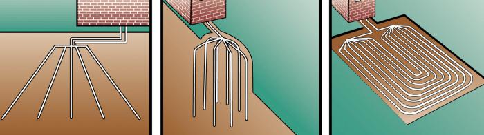 Chauffage sans gaz et bois de chauffage, tuyaux et chaudières, avis