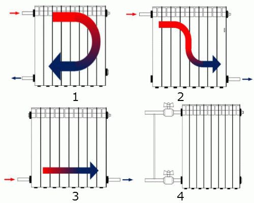 Chauffage sur le balcon. Comment amener la batterie dans la loggia