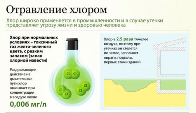 empoisonnement du pvc