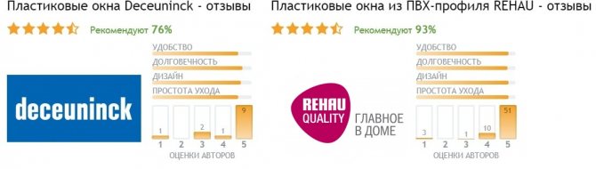 Avis pour Fenêtres Rehau