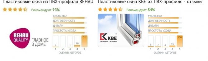 Avis pour Rehau et KBE