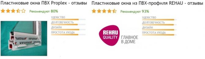 Avis Rehau et Proplex