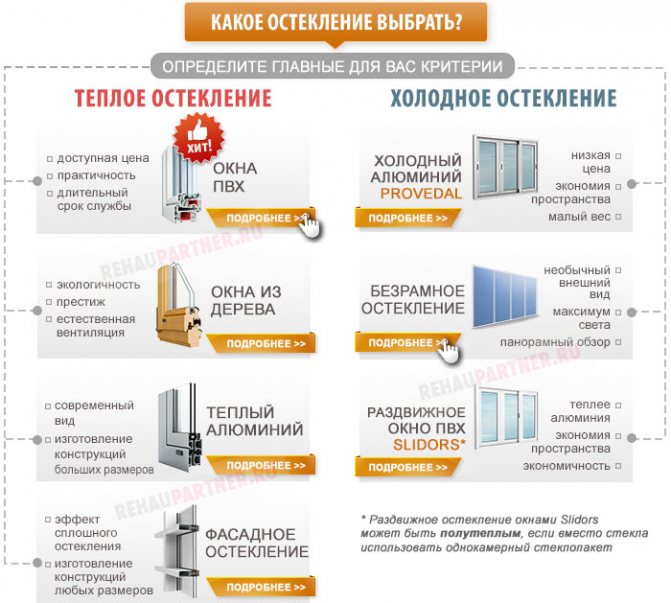 Fenêtres panoramiques