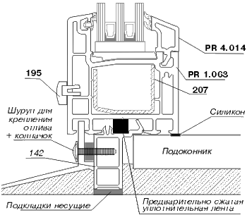Fenêtres panoramiques
