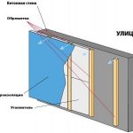 Pare-vapeur de balcon lorsqu'il est isolé de l'intérieur