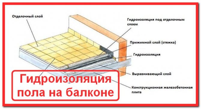 Pare-vapeur de balcon lors de l'isolation de l'intérieur avec du penoplex ou de la laine minérale avec vos propres mains Instructions Photo et vidéo