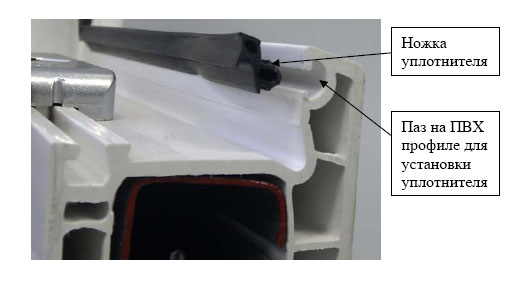 rainure et joint en caoutchouc des fenêtres en plastique