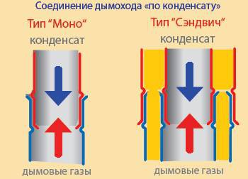 Poêles Chaleur pour un bain