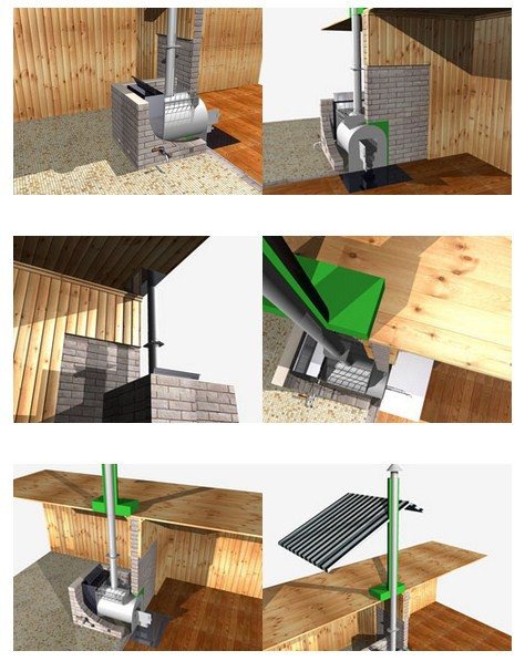 Poêles Chaleur pour un bain