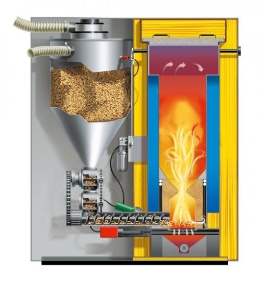 photo de la chaudière à granulés