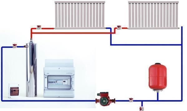 Avant d'utiliser la chaudière à induction, lisez les instructions