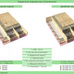 Avant de procéder à l'isolation du sol du grenier, vous devez le nettoyer soigneusement des débris