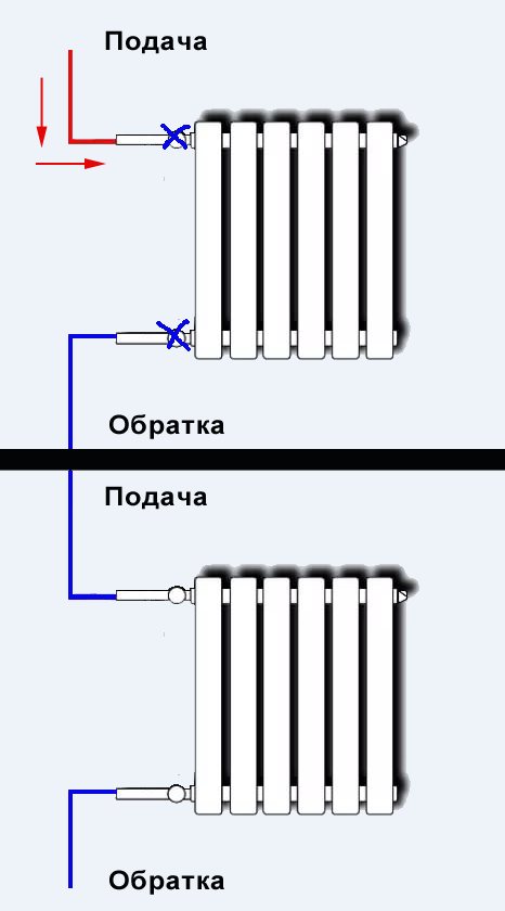 chevauchement de la colonne montante de chauffage dans un système monotube