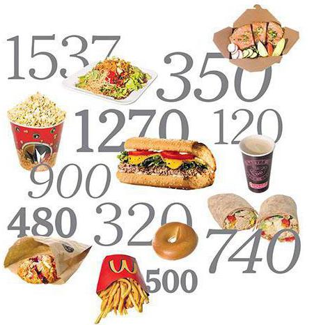 conversion en gigacalories