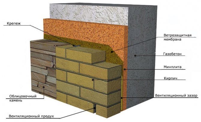 Tarte avec finition en pierre