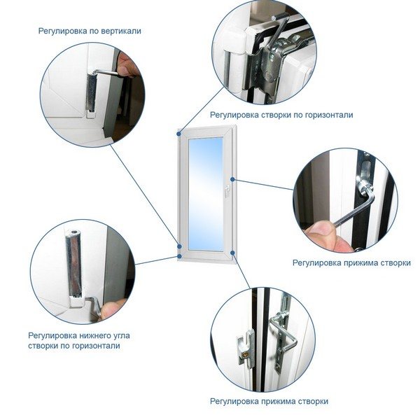 La porte en plastique ne s'adapte pas parfaitement: un sauvetage simple - ajustement