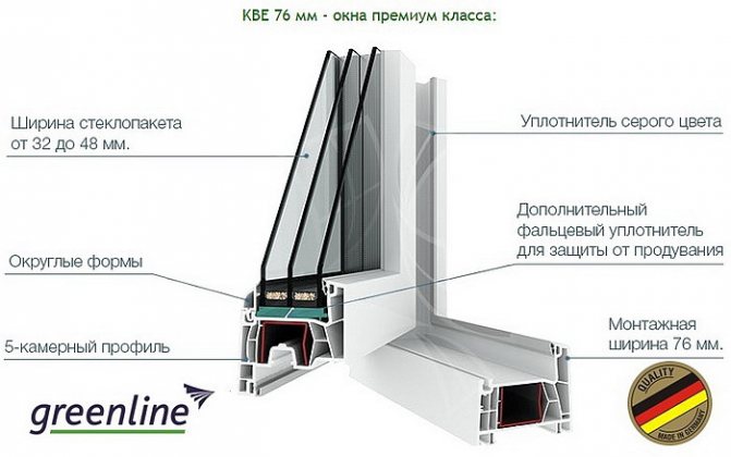 Fenêtres en plastique KBE 76