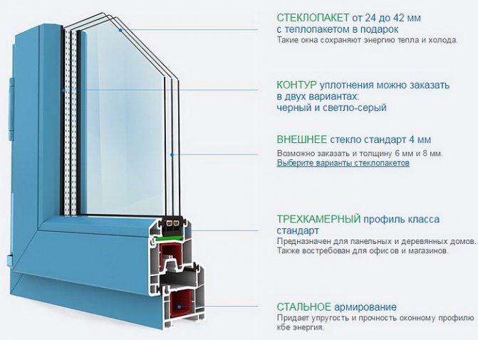 Fenêtres en plastique Kbe-Enegry